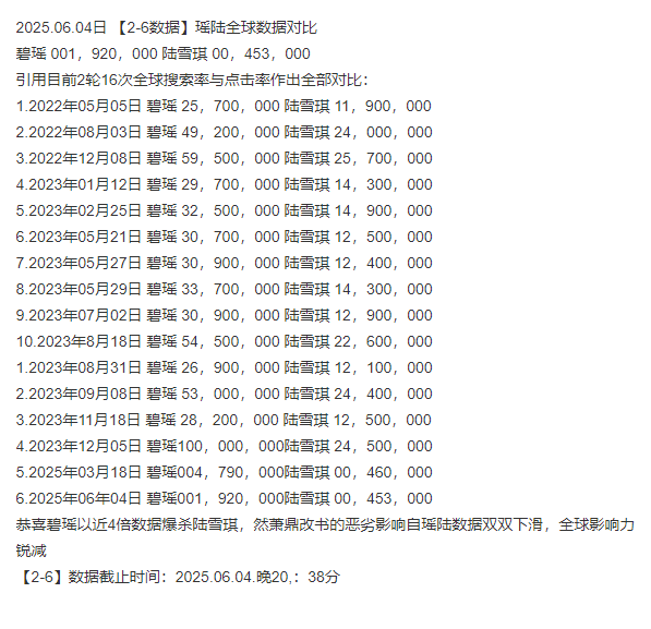 搜索对比